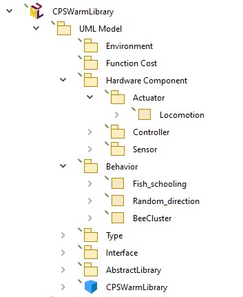 CPSwarm Architecture