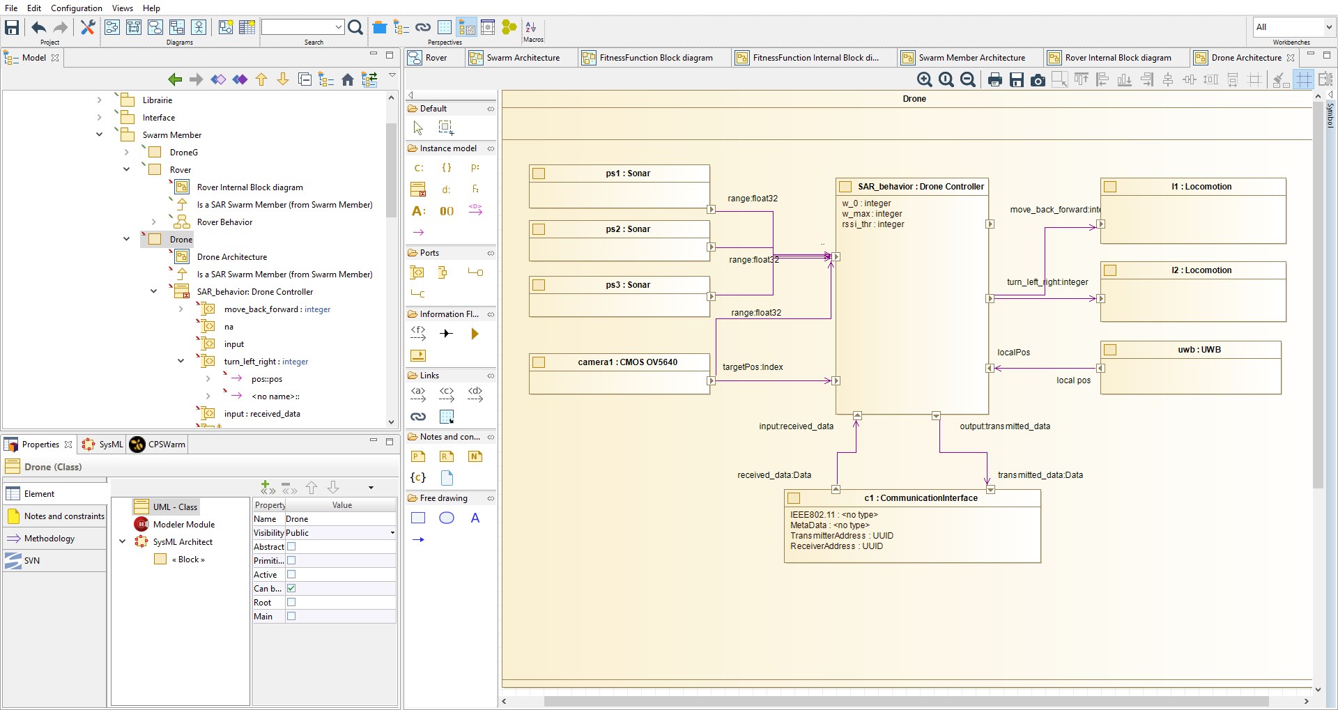 CPSwarm Architecture